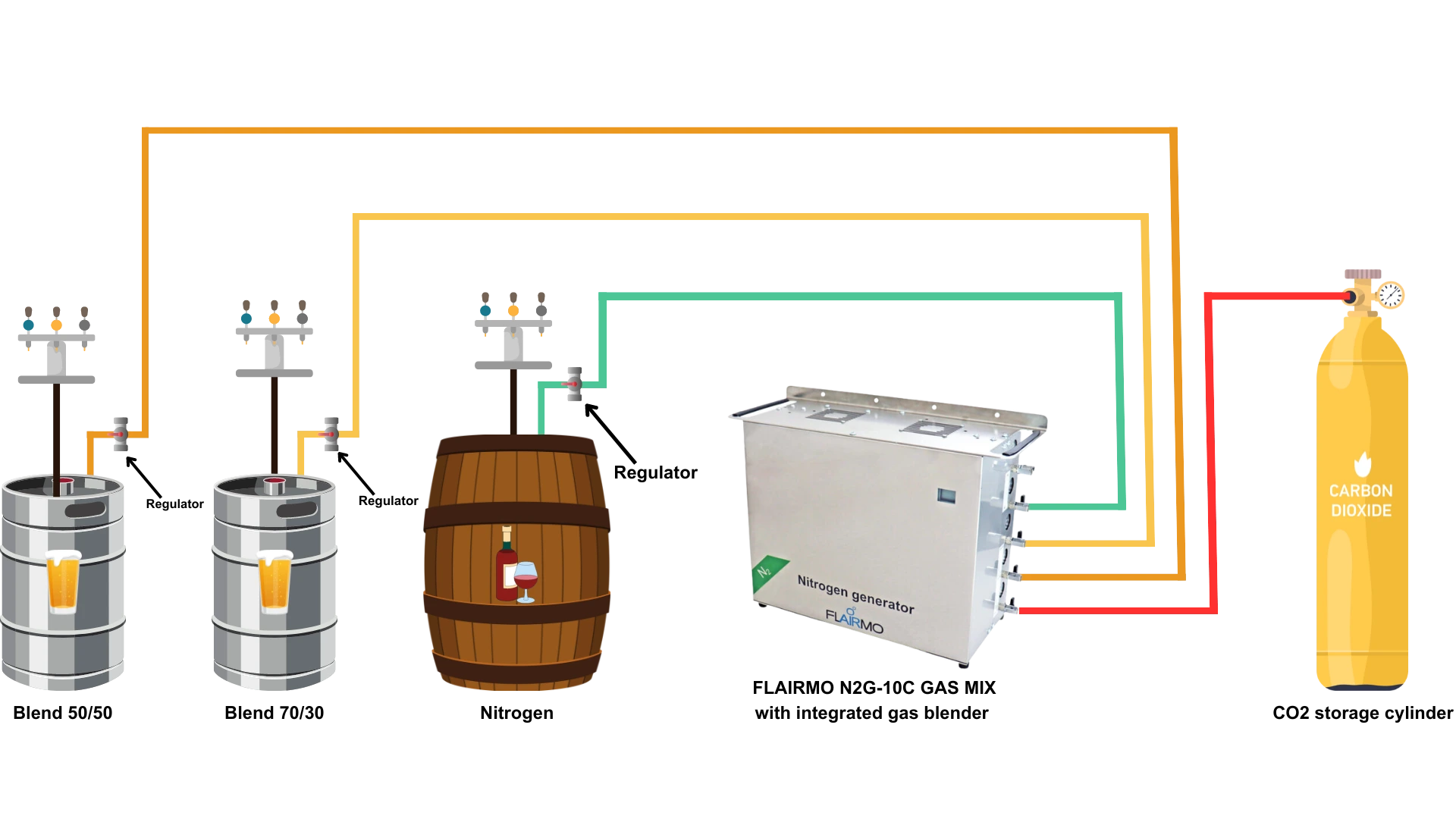 nitrogen generators for food and beverage