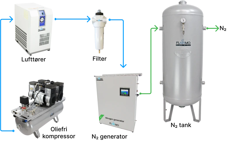 Flairmo Complete Solution 1