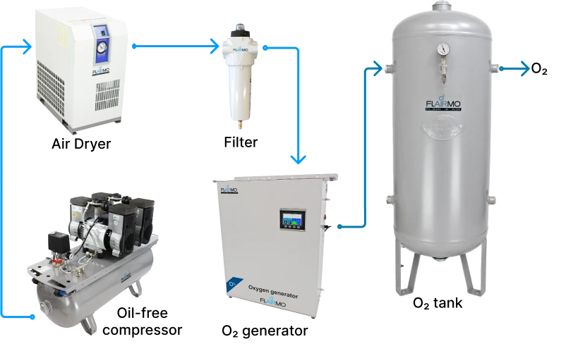 Flairmo Complete Solution 2