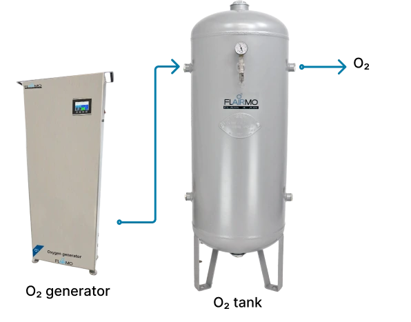 what is an oxygen generator - internal