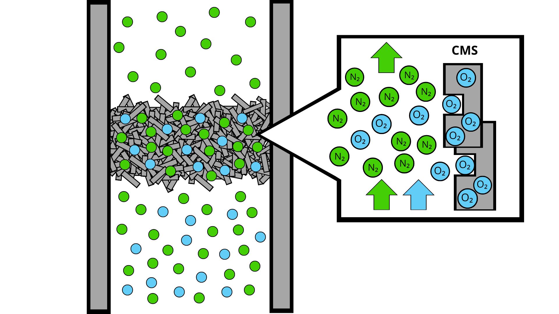 Nitrogen teknologi